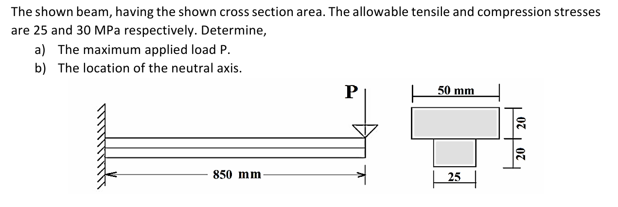 Solved The shown beam, having the shown cross section area. | Chegg.com