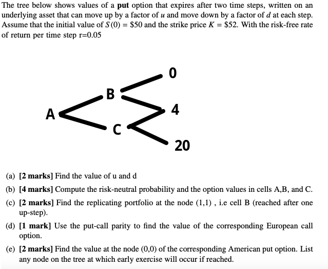 Solved The tree below shows values of a put option that | Chegg.com