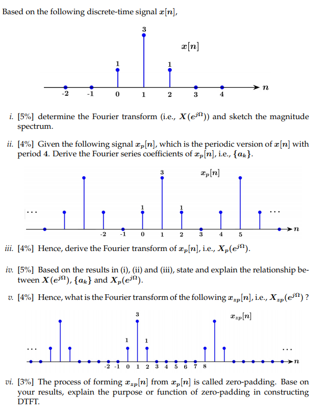 Solved Based On The Following Discrete Time Signal Ae N Chegg Com