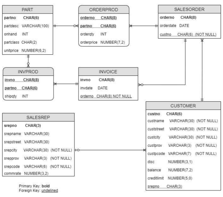 Solved Microsoft SQL sequal server queries only , need to | Chegg.com