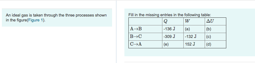 Solved Fill in the missing entries in the following table An | Chegg.com