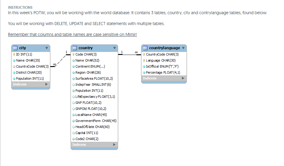 INSTRUCTIONS In this weeks POTW, you will be working with the world database. It contains 3 tables, country, city and contry