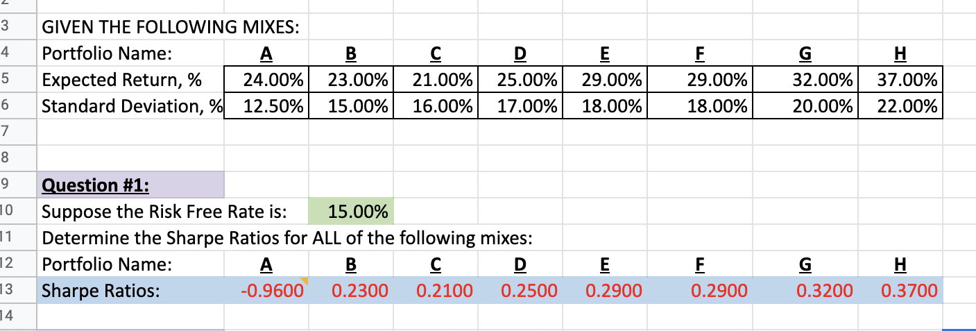 Solved 3 GIVEN THE FOLLOWING MIXES: | Chegg.com