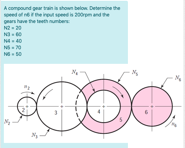 Solved A compound gear train is shown below. Determine the | Chegg.com