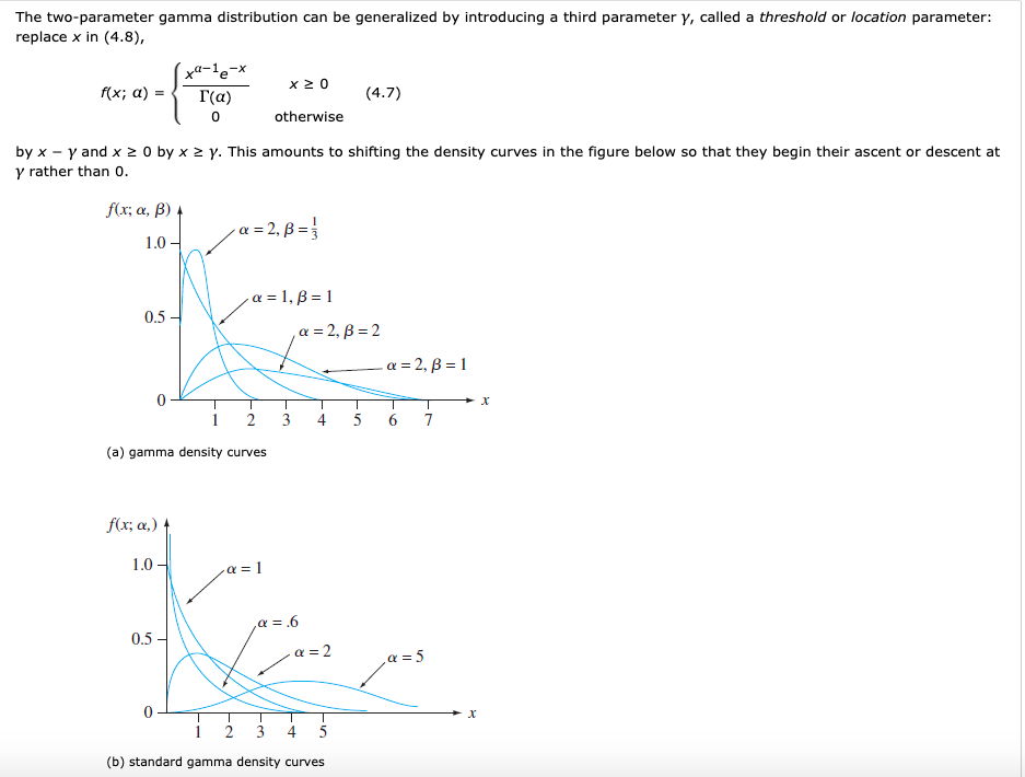 Solved The two-parameter gamma distribution can be | Chegg.com