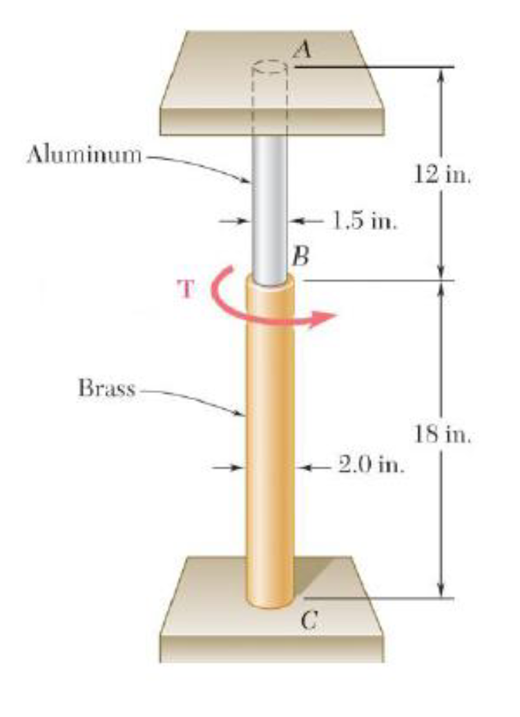 Solved The Solid Cylinders AB And BC Are Bondedtogether At B | Chegg.com