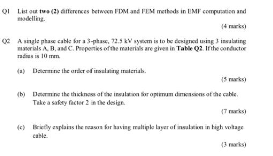 Solved QI List Out Two (2) Differences Between FDM And FEM | Chegg.com