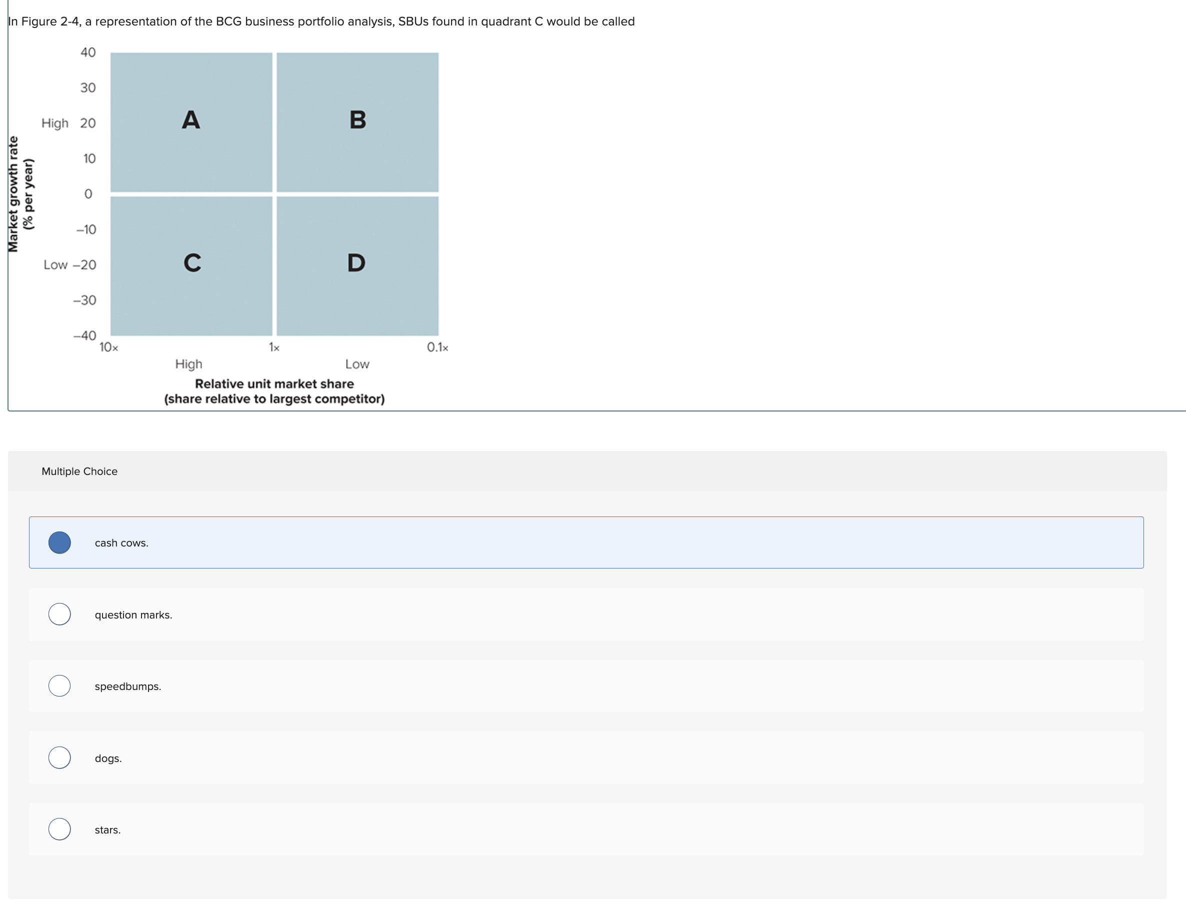 Solved In Figure 2-4, a representation of the BCG business | Chegg.com