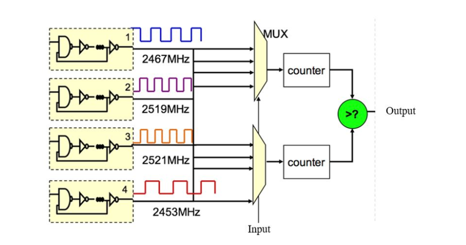 Solved I want a verilog HDL code for this .. Its a ring | Chegg.com