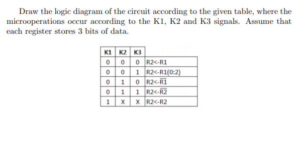 Solved Draw the logic diagram of the circuit according to | Chegg.com