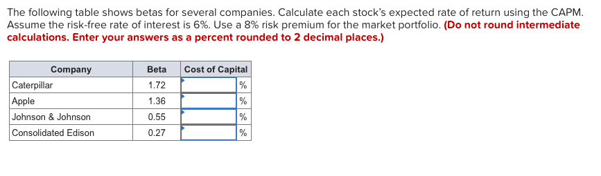 Solved The following table shows betas for several | Chegg.com