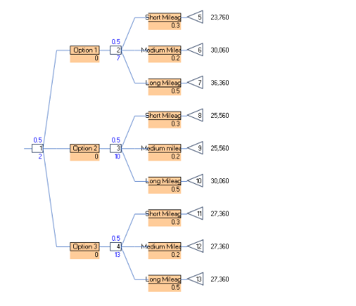 Solved What is the Expected Value of Sample Information, and