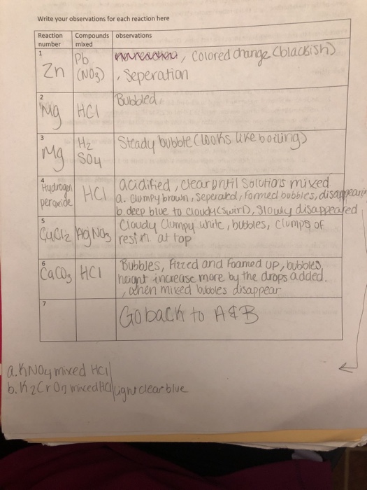 Solved Chemistry 1120 Lab Problem Set Redox Equations I Chegg Com