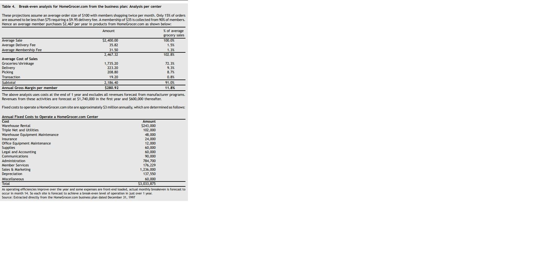 Do the numbers in Table 4 agree with the breakeven | Chegg.com