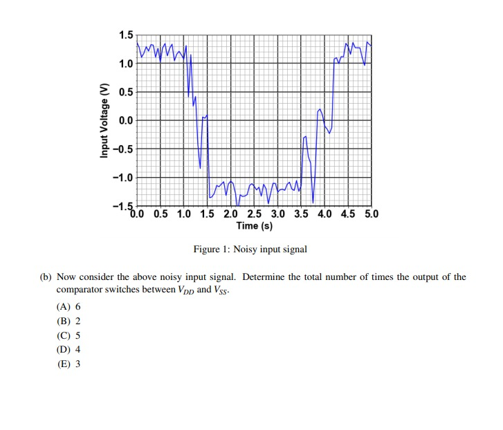 Solved 15 Building A Noise Resistant Comparator 18 Poin Chegg Com