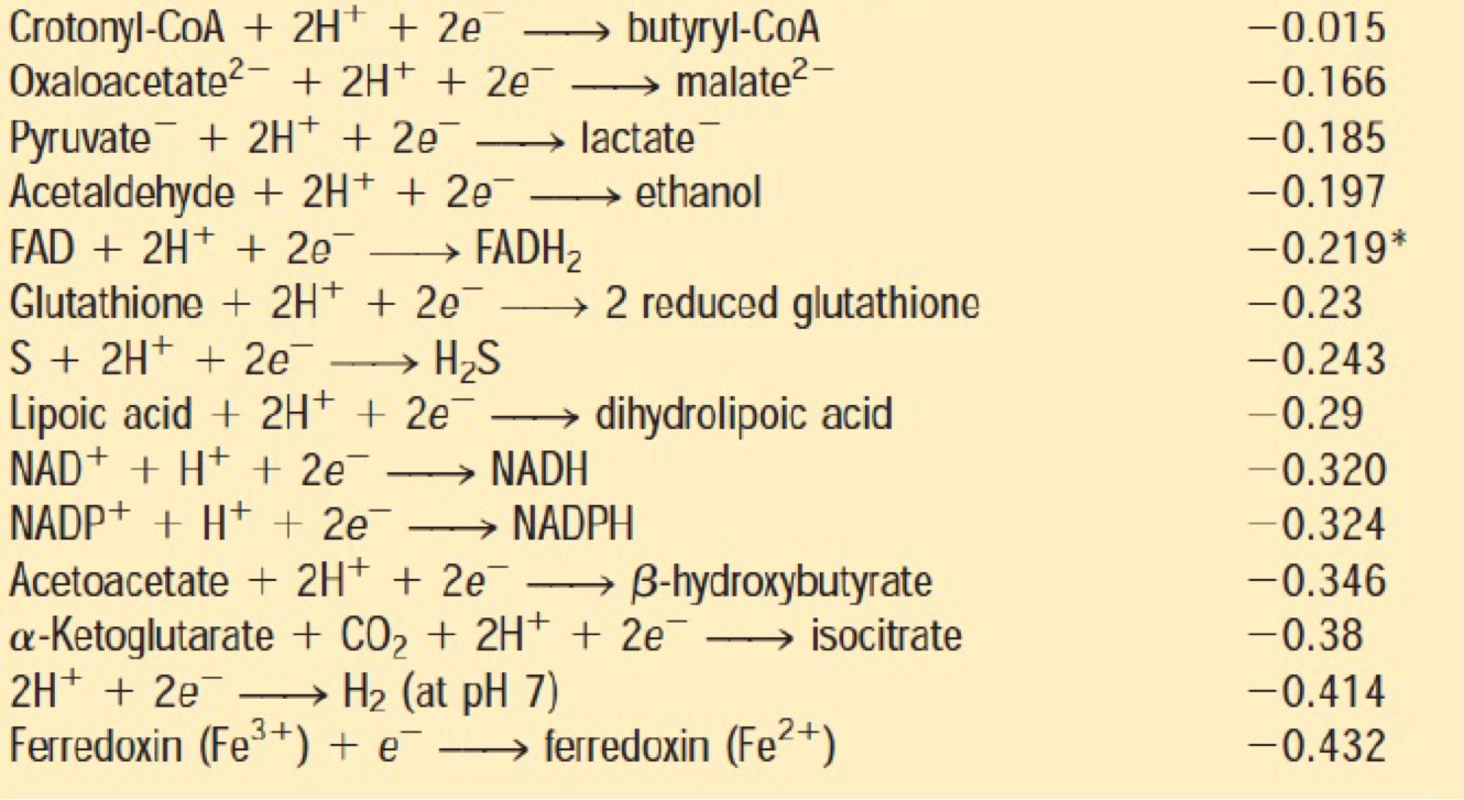 Solved TABLE 13-7 Standard Reduction Potentials Of Some | Chegg.com