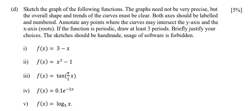 Solved (d) Sketch the graph of the following functions. The | Chegg.com