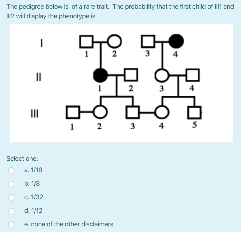 Solved The pedigree below is of a rare trait. The | Chegg.com