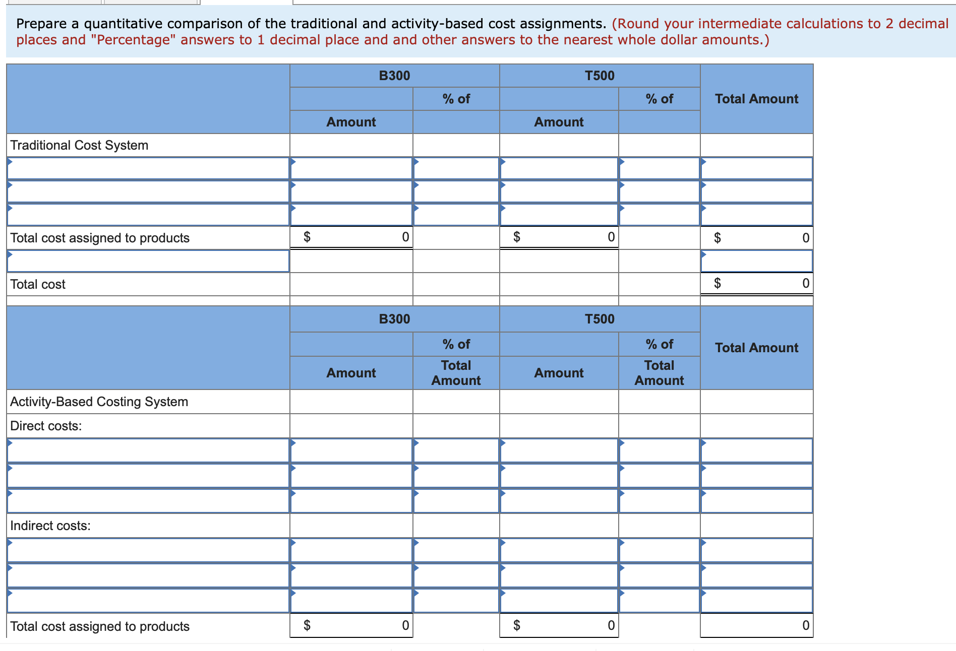 Solved Prepare a quantitative comparison of the traditional | Chegg.com