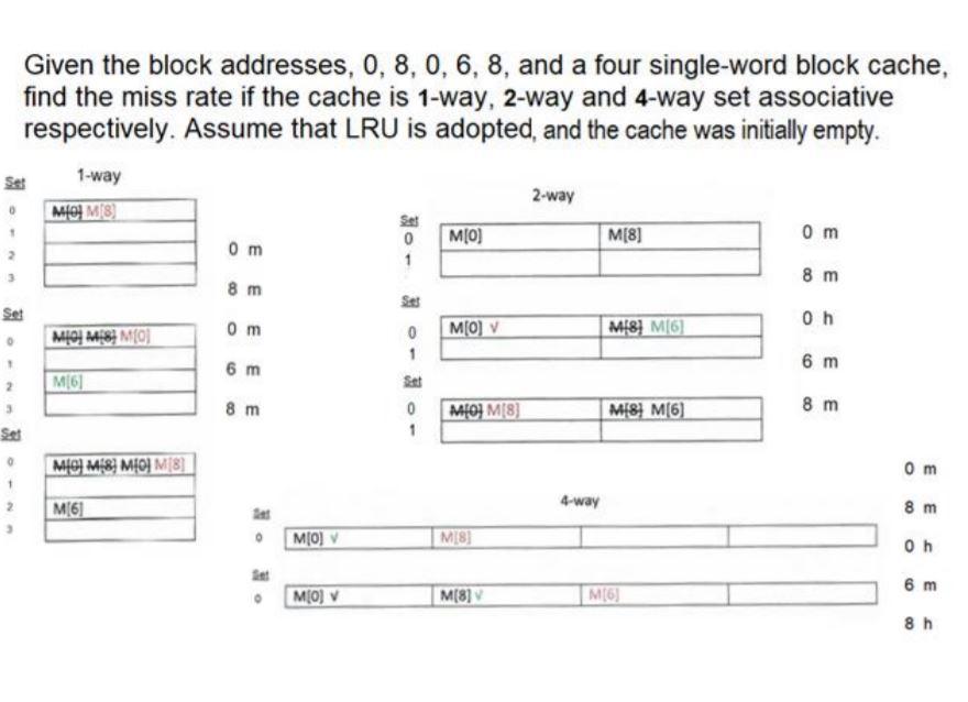 Solved 4. (a) A direct mapped cache with 8 sets was | Chegg.com
