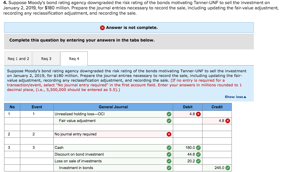 solved-4-suppose-moody-s-bond-rating-agency-downgraded-the-chegg