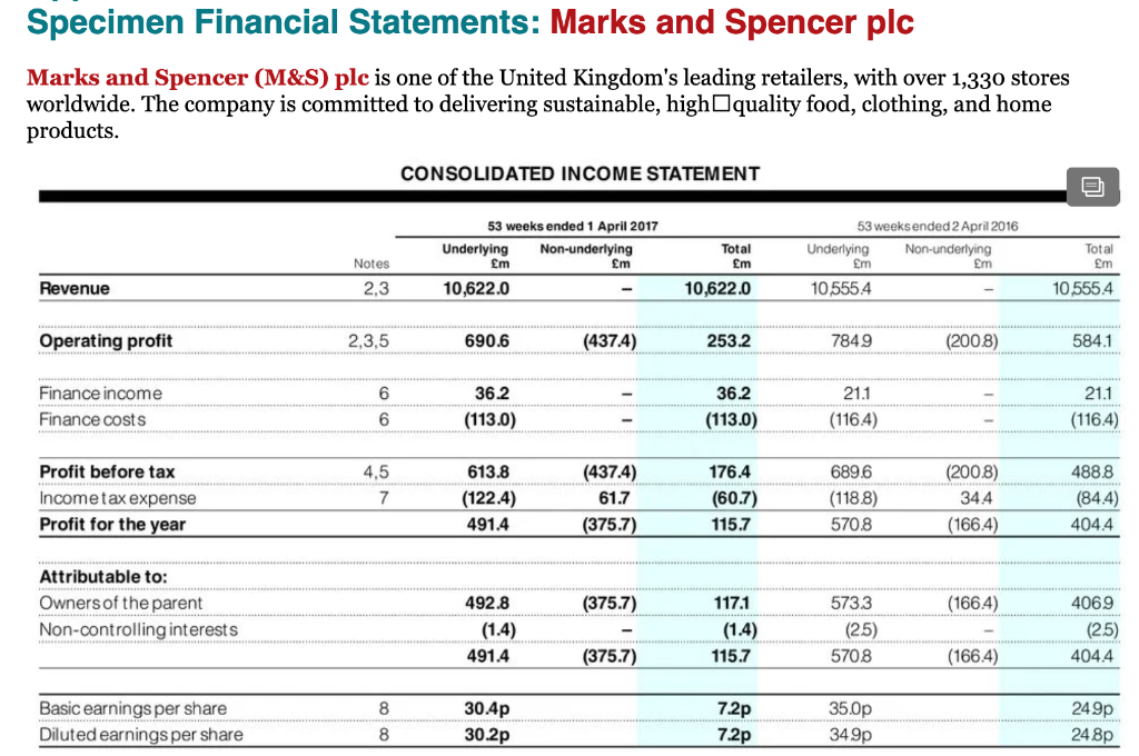 Solved Specimen Financial Statements Marks and Spencer plc