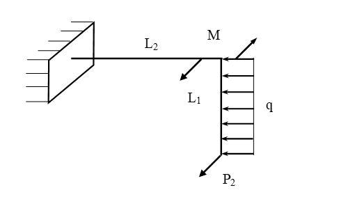 Solved The structure consists of two beams, first beam (from | Chegg.com