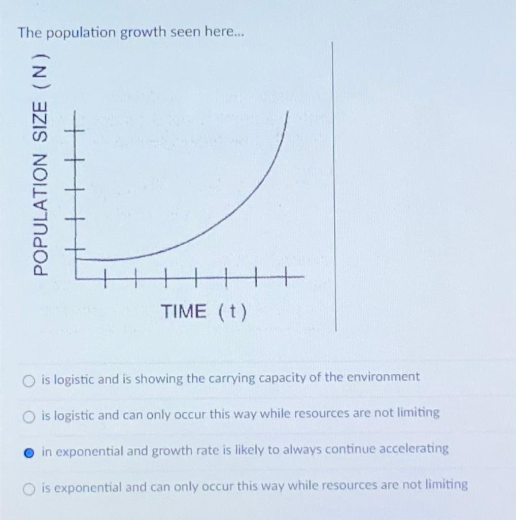 Solved The population growth seen here... POPULATION SIZE | Chegg.com