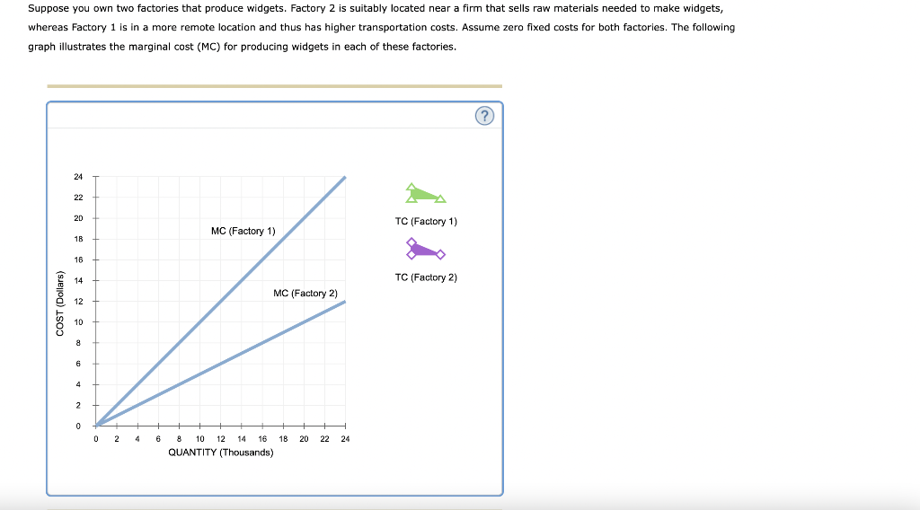 Solved Suppose You Own Two Factories That Produce Widgets. | Chegg.com