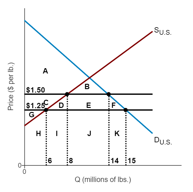 suppose-that-the-united-states-currently-both-chegg