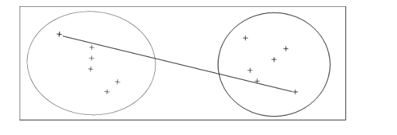 The table below shows a distance matrix for | Chegg.com