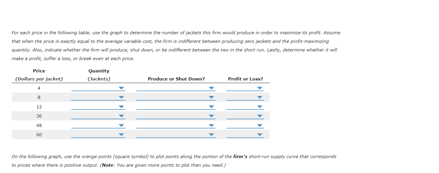 For each price in the following table, use the graph to determine the number of jackets this firm would produce in order to m