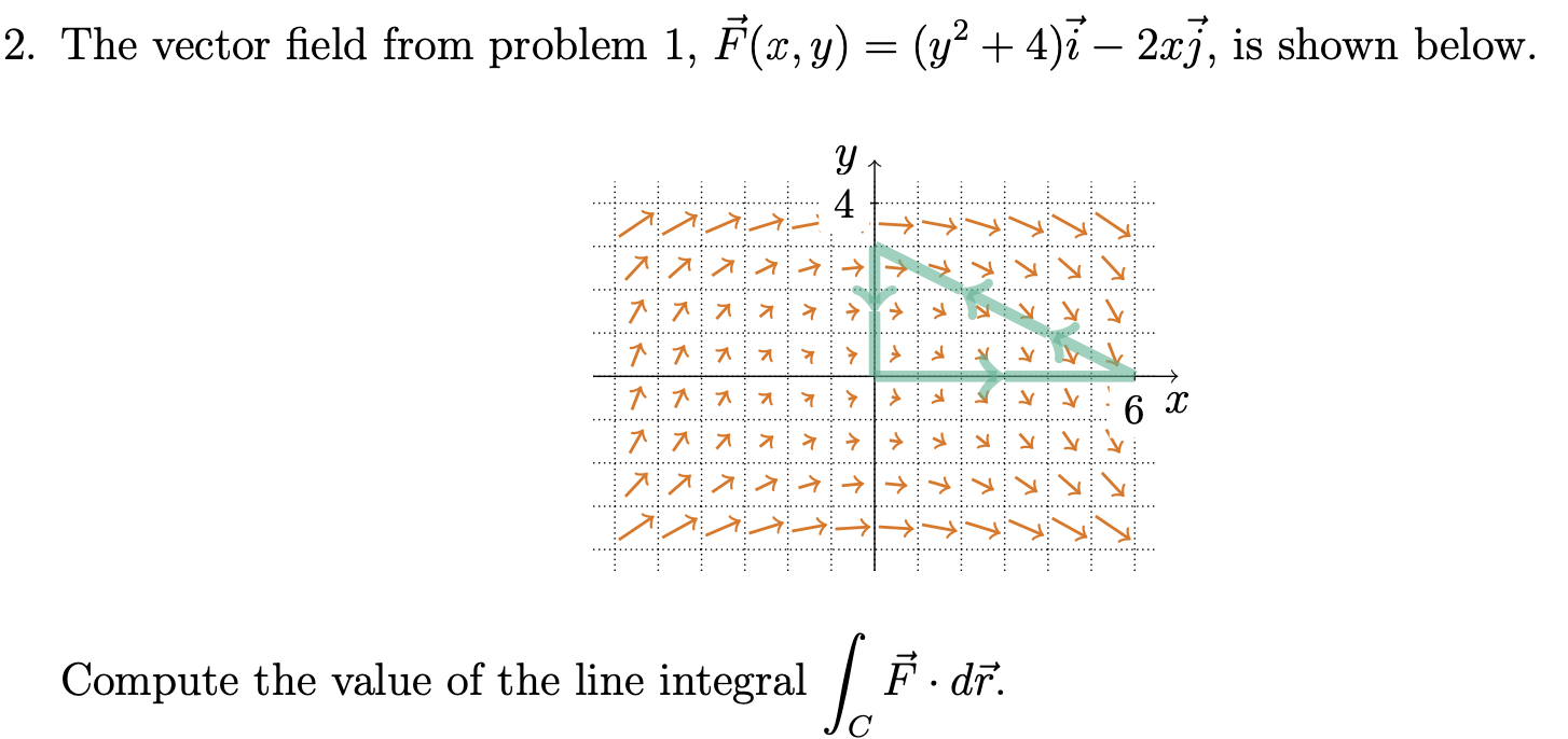 Solved 2. The vector field from problem | Chegg.com