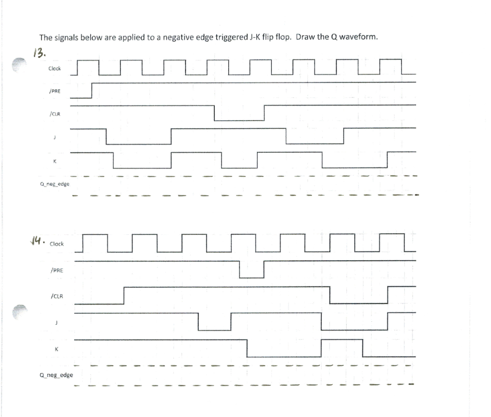 Solved The signals below are applied to a negative edge | Chegg.com