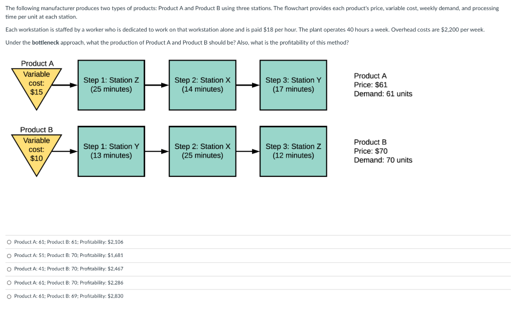 Solved The following manufacturer produces two types of | Chegg.com