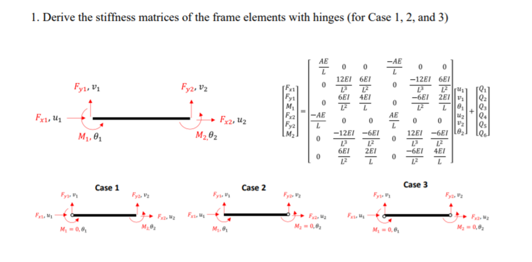 1. Derive the stiffness matrices of the frame | Chegg.com