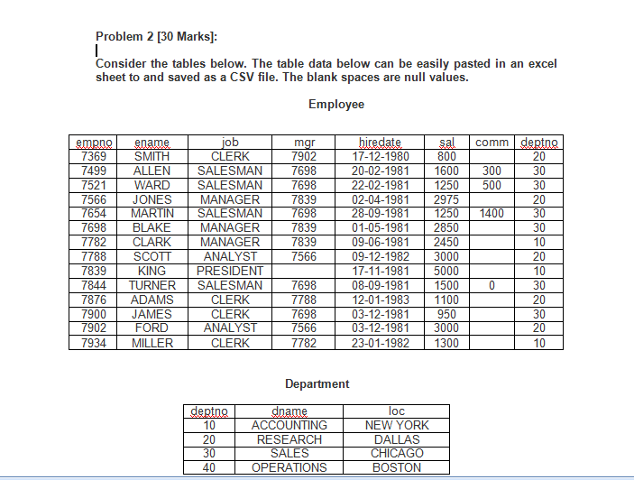Solved Paste SQL query to CREATE TABLE ‘Employee’ and | Chegg.com