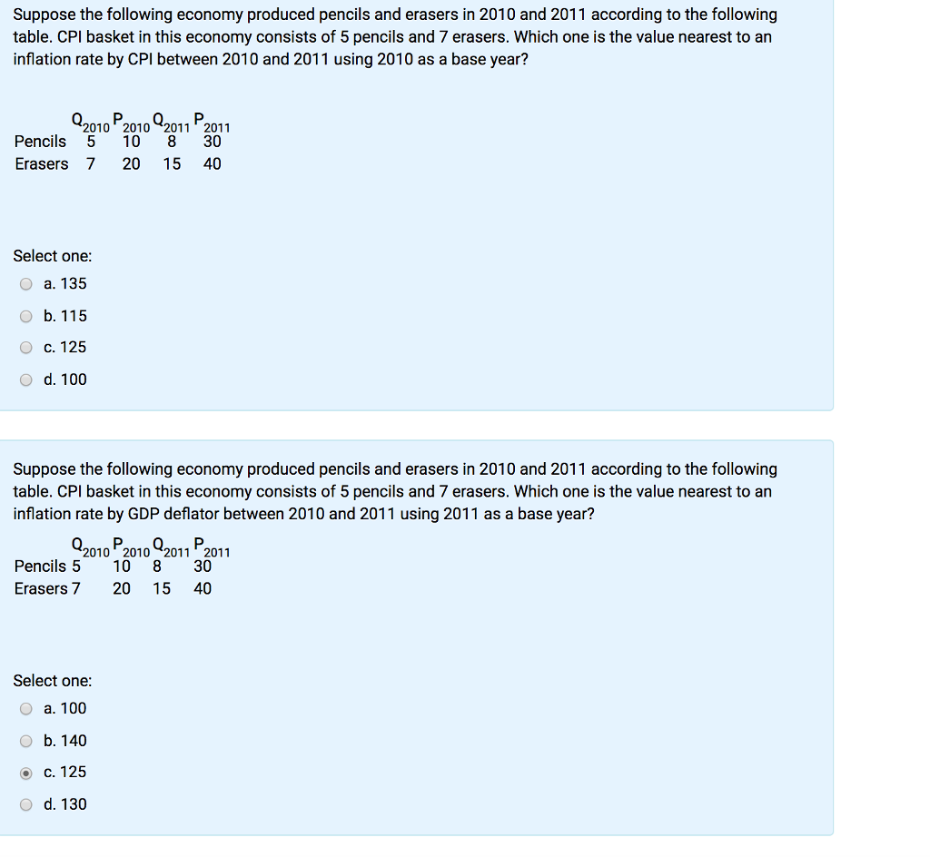 Solved Suppose the following economy produced pencils and