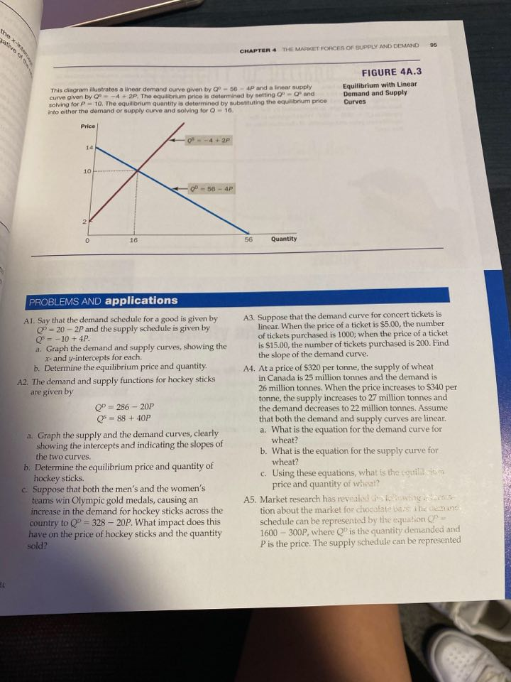 Solved SON X- 95 CHAPTER 4 THE MARKET FORCES OF SUPPLY AND | Chegg.com