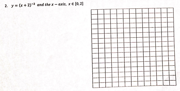 Solved AREA UNDER THE CURVE Find the area bounded by the | Chegg.com