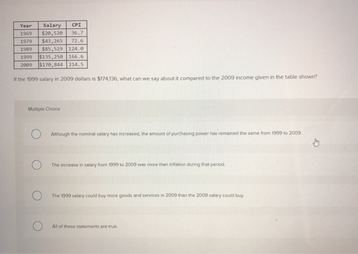 solved-year-salary-cpi-1969-20-520-36-7-1979-1989-85-529-chegg