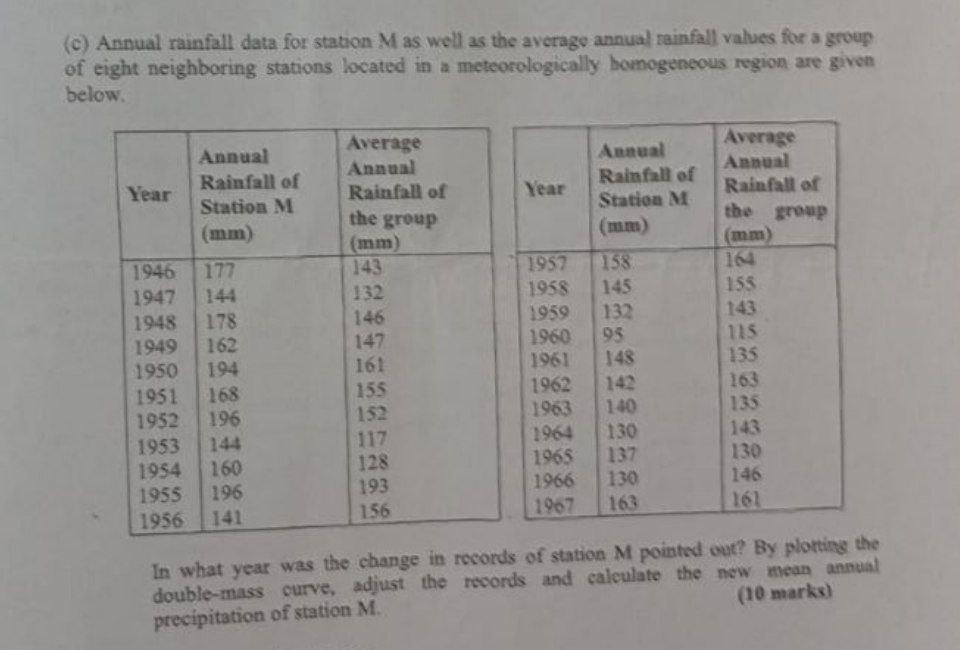 Solved (c) Annual rainfall data for station M as well as the | Chegg.com