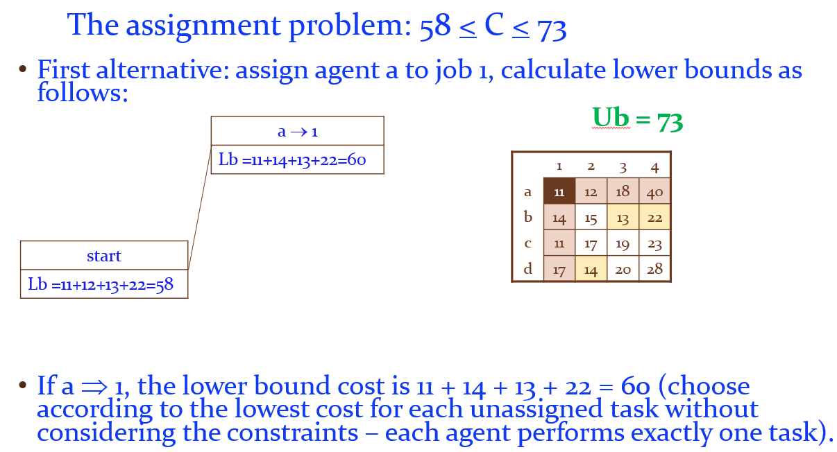 Solved Hi, i would like some help regarding the question | Chegg.com