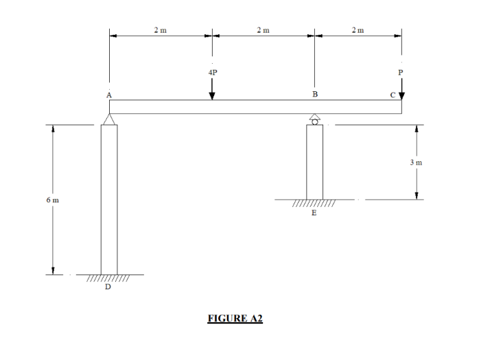 Solved A beam ABC is supported by two columns AD and BE as | Chegg.com