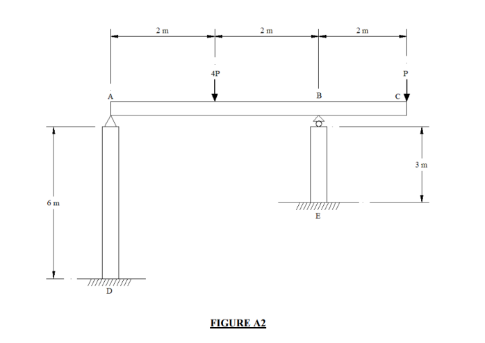 Solved A Beam ABC Is Supported By Two Columns AD And BE As | Chegg.com