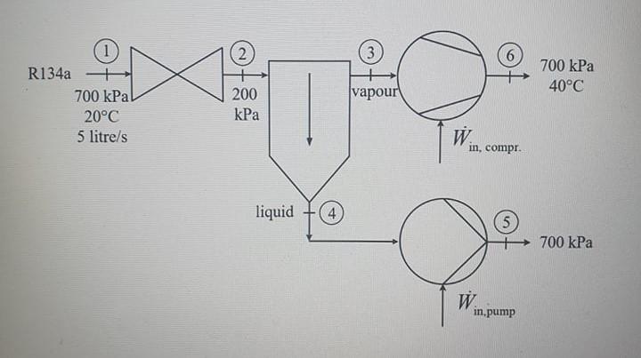 Solved Refrigerant R134a flows steadily first through an | Chegg.com