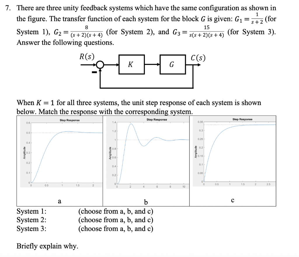Solved There are three unity feedback systems which have the | Chegg.com