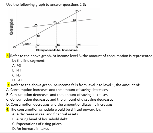 Solved Use the following graph to answer questions 2-3: | Chegg.com