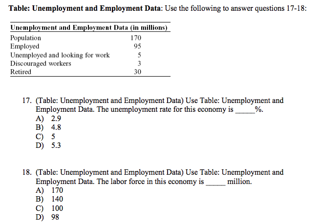 Solved Table: Unemployment And Employment Data: Use The | Chegg.com