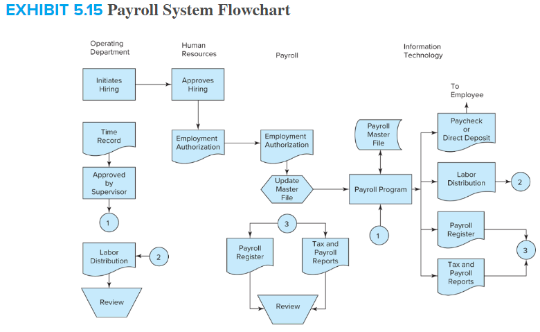 data-recovery-process-how-the-process-works